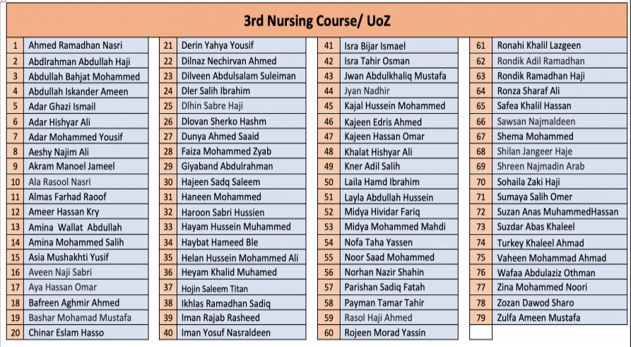 A Third Basic Nursing Training Course is Organized