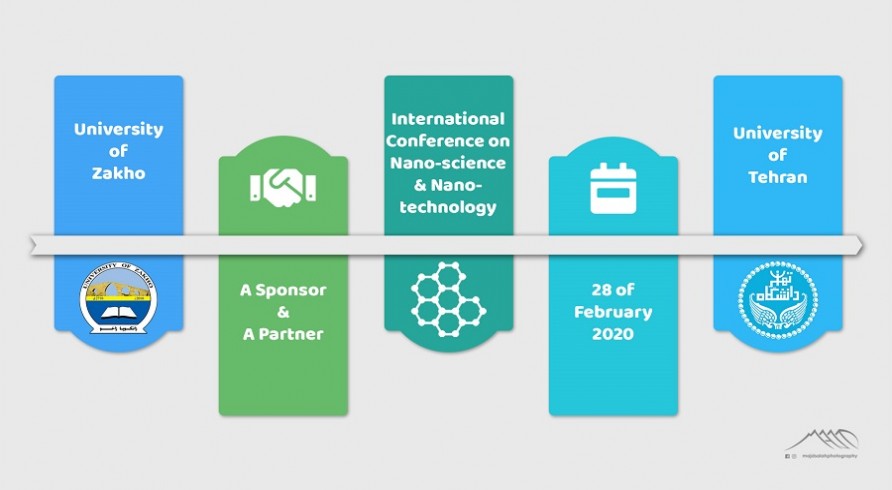 The University of Zakho in Collaboration with Well-Known Universities to Hold an International Conference