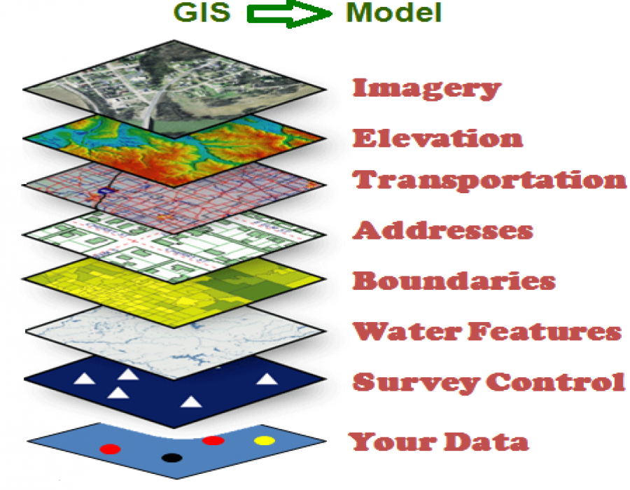 Geographic Information Systems (GIS)