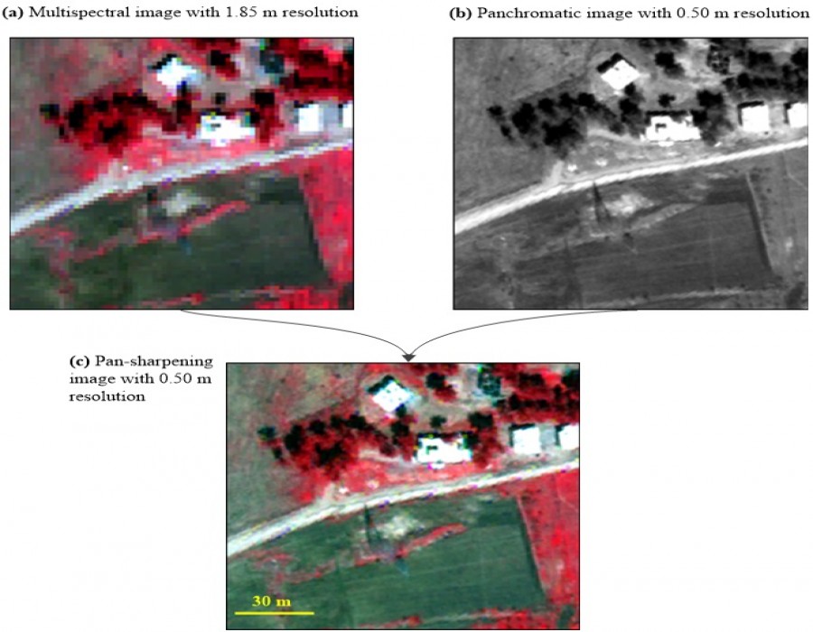 Imagery – Image Processing and Analysis